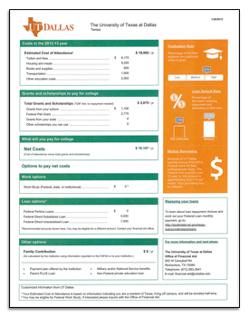 Financial Aid College Financing Plan