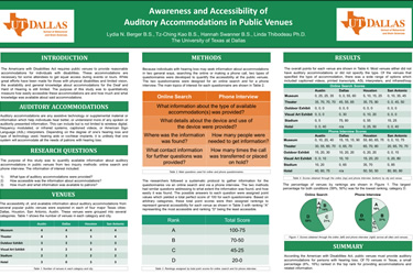 Awareness and Accessibility of Auditory Accommodations in Public Venues